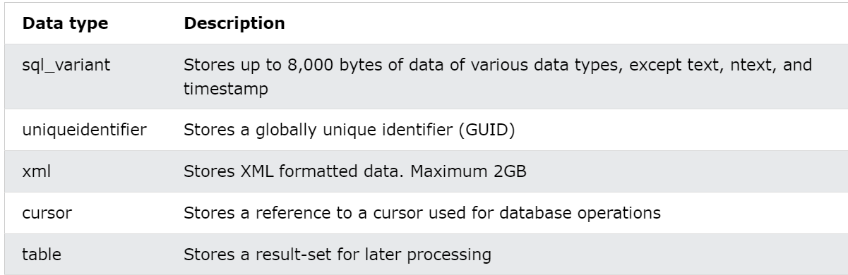 other data datatype